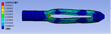 YЂ Plastic deformation